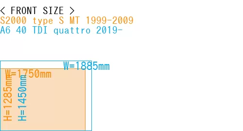 #S2000 type S MT 1999-2009 + A6 40 TDI quattro 2019-